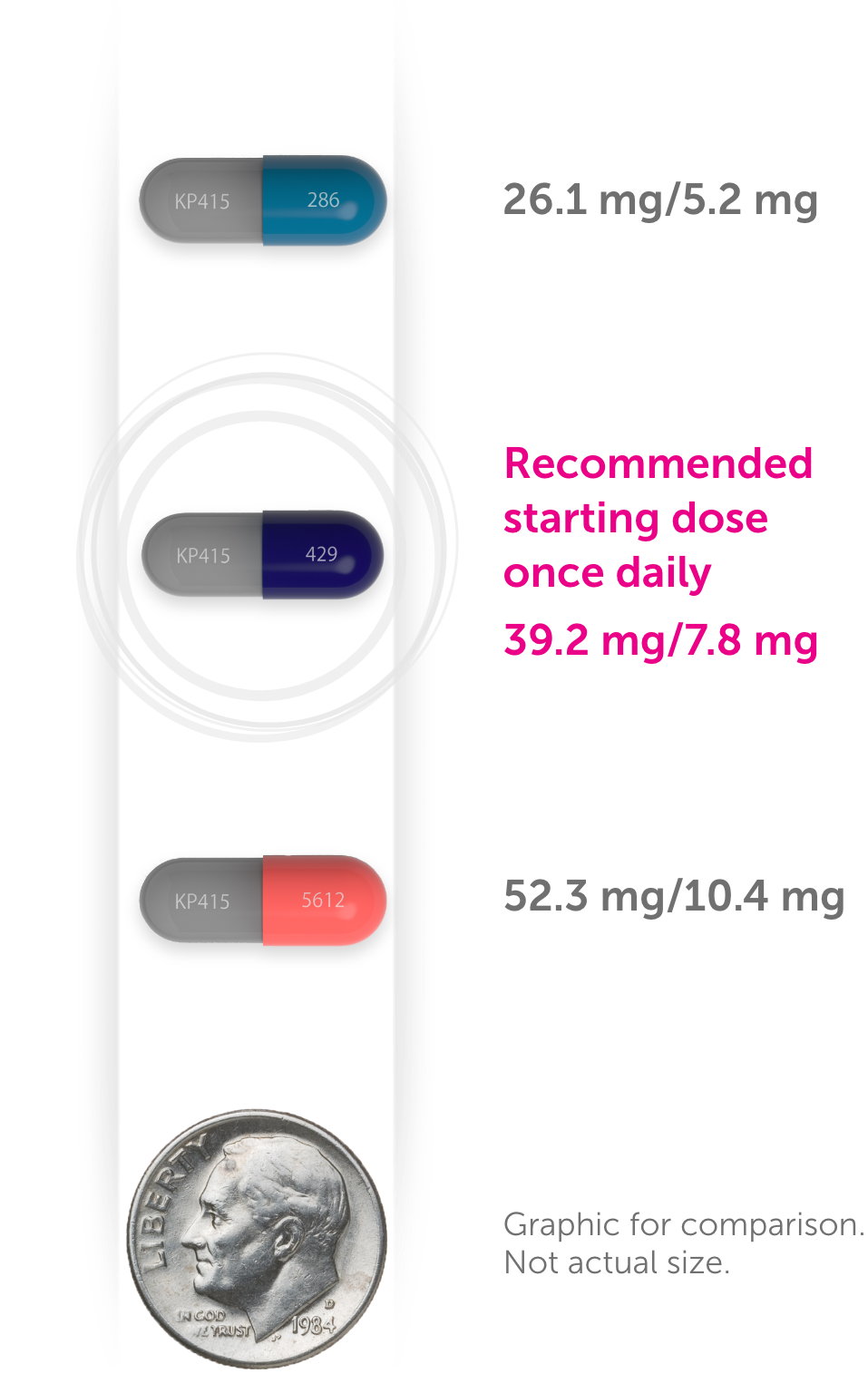 AZSTARYS™ 26.1/5.2 mg, 39.2/7.8 mg, 52.3/10.4 mg capsules are smaller than a dime AZ